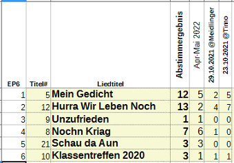 Titelwahl Ergebnis klein