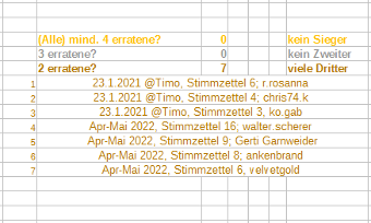 Titelwahl Gewinner klein